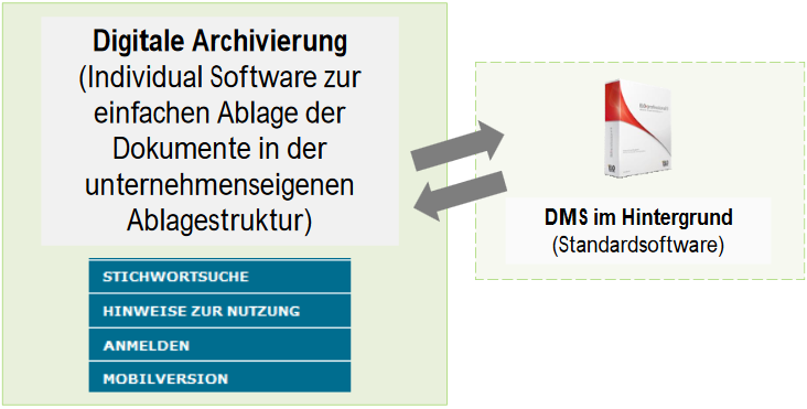 grafische Darstellung